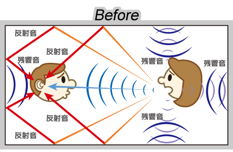 吸音のない環境