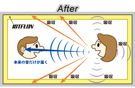 吸音により音調された環境