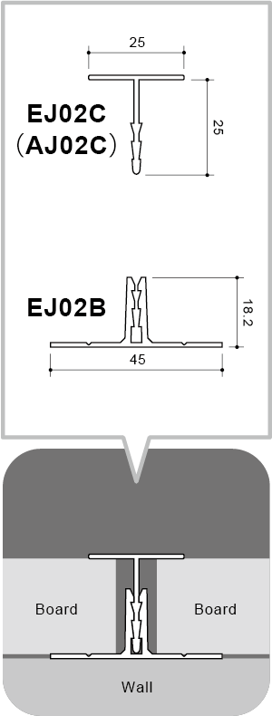 ISTFLONボード専用ジョイナーEJ02