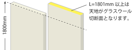 L1801mm以上は天地がグラスウール切断面となります