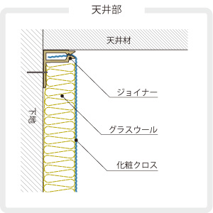 施工参考図（天井部）