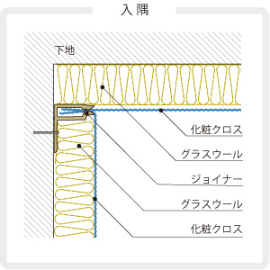 施工参考図（入隅）