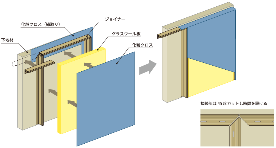 イストフロンウォールシステム構成図