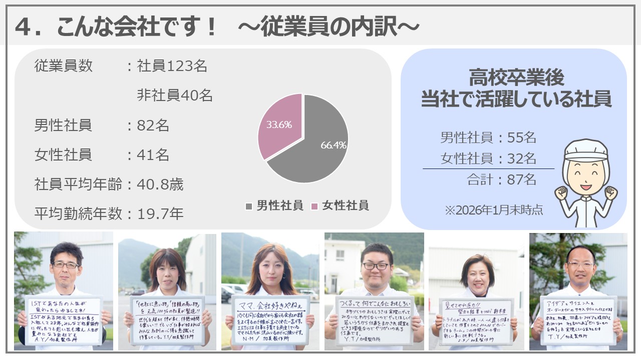 株式会社I.S.T 会社紹介_加美