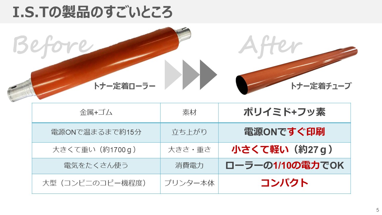 株式会社I.S.T 会社紹介_加美